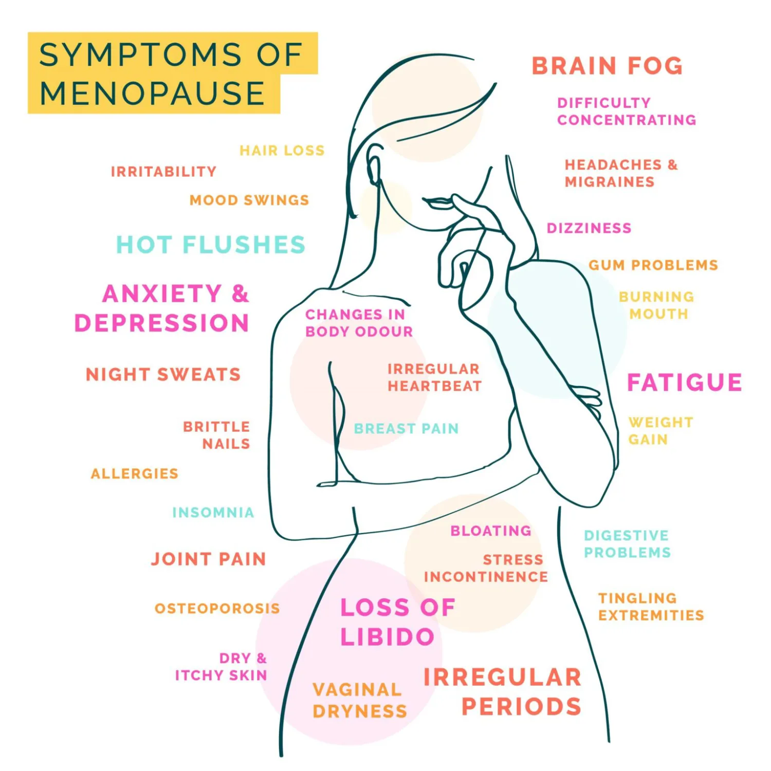 Key Aspects of Menopause Care: