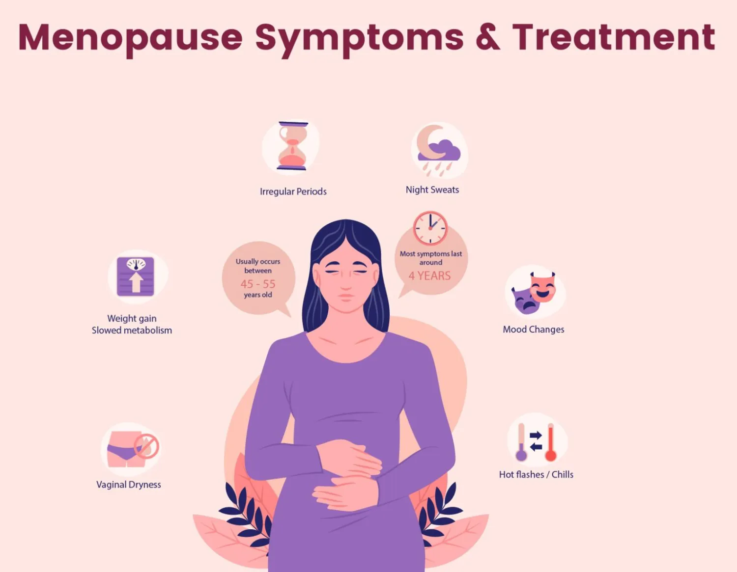 Menopause Health Management